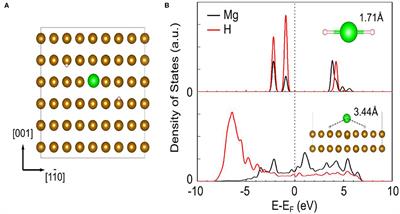Enhancing Hydrogen Storage Properties of MgH2 by Transition Metals and Carbon Materials: A Brief Review